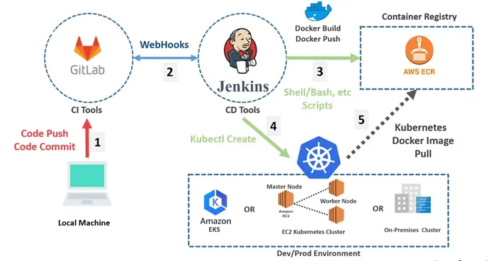 Kubernetes: Rolling Deployment