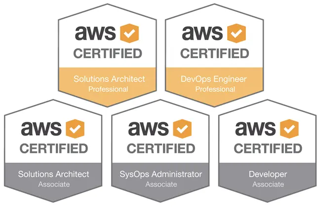 This picture shows the multiple AWS competencies that Flentas Technologies holds.