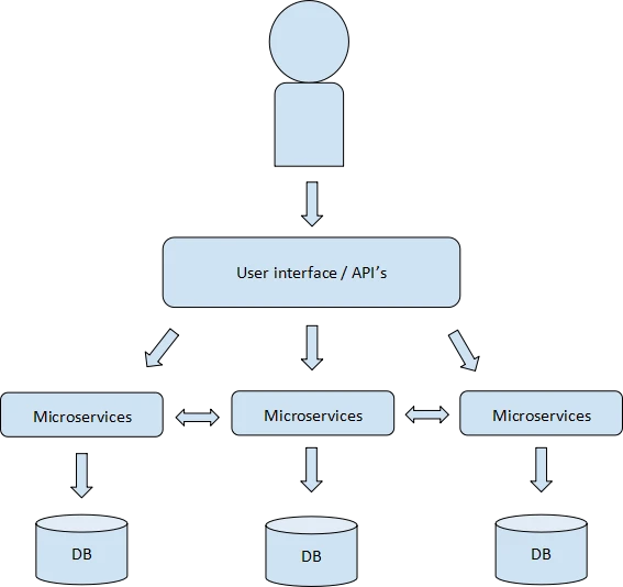 Microservices-Architecture-vs-Monolithic-Architecture-flow-chart